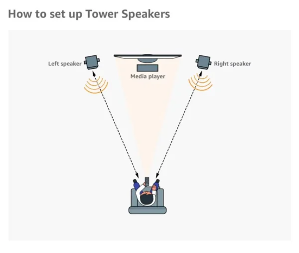 51agpzkornl. Sl1300 860x727 1 f&d t60x 220 w bluetooth tower speaker