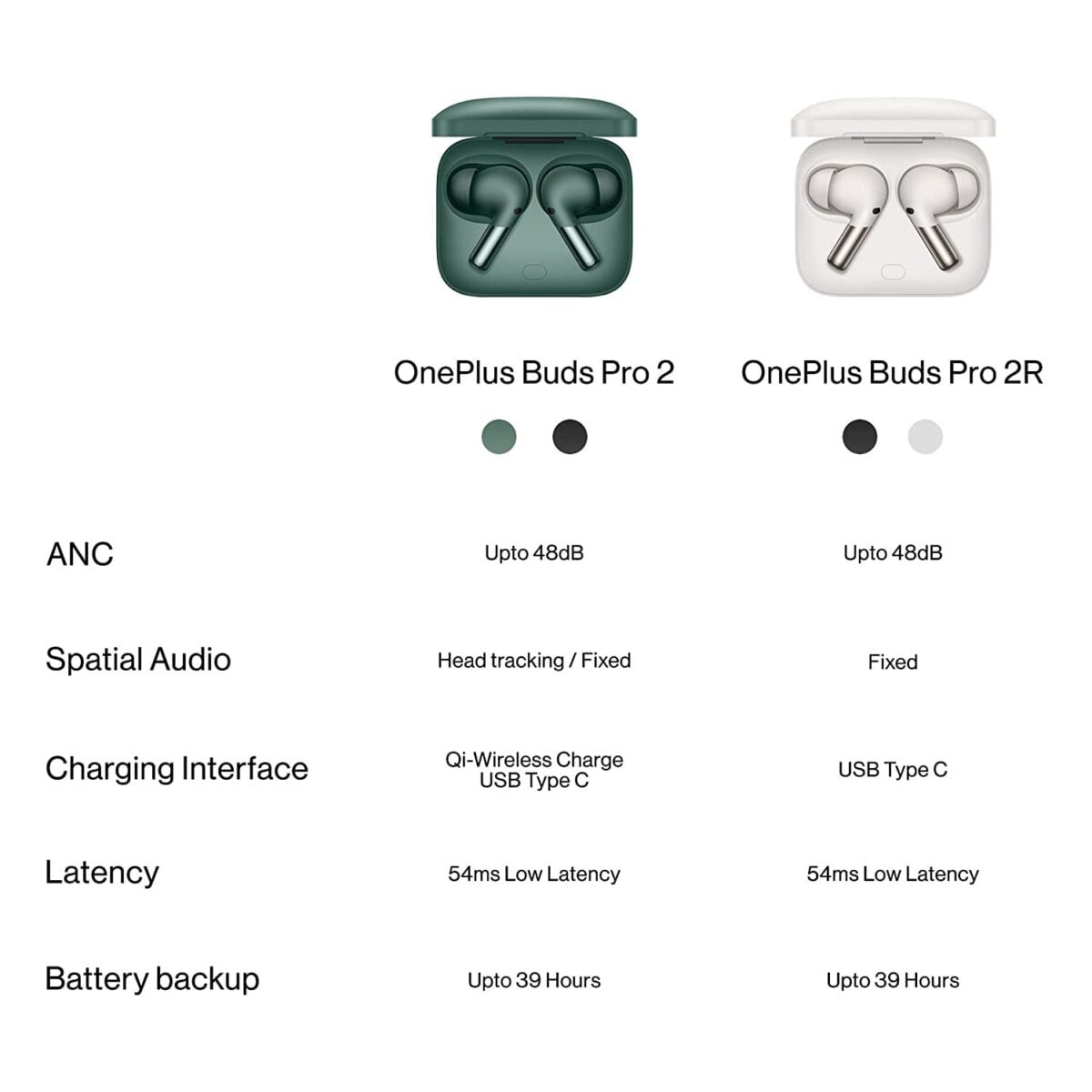 OnePlus Buds Pro 2 Bluetooth Truly Wireless in Ear Earbuds White 4 Shop Mobile Accessories Online in India