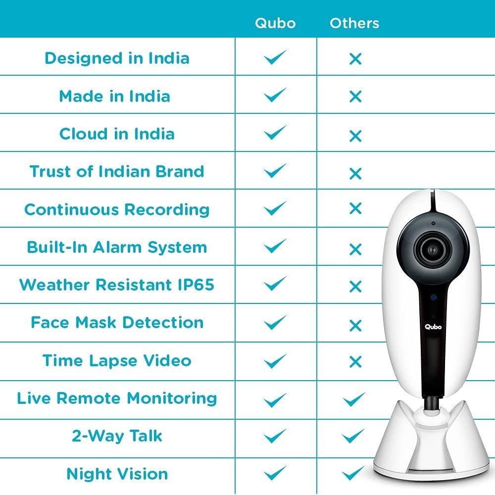 Qubo Outdoor Home Security Camera 2 Shop Mobile Accessories Online in India